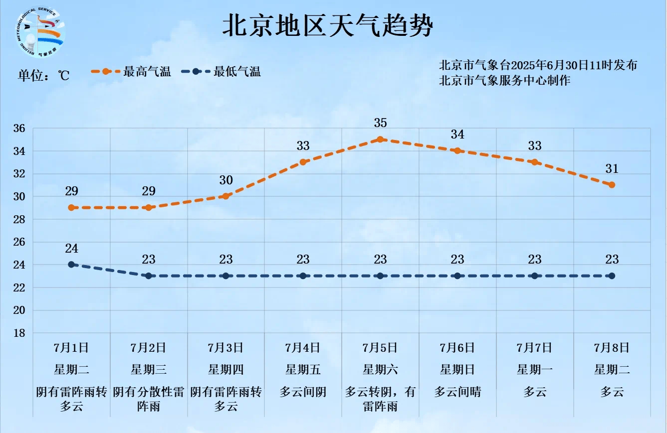 挪威甲组联赛_一场大范围明显降雨即将来临挪威甲组联赛，北京个别点将现大暴雨