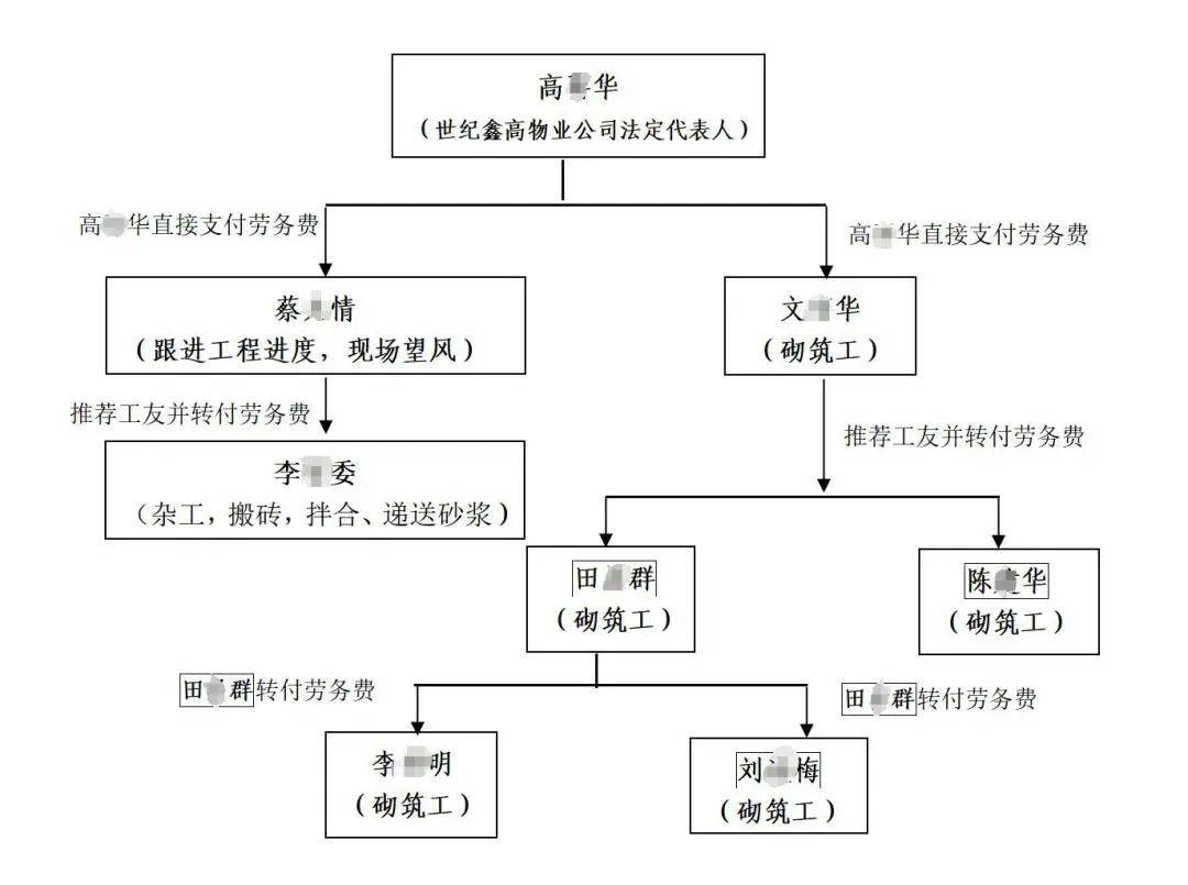 利兹联 vs埃弗顿_3人高坠身亡利兹联 vs埃弗顿！深圳官方发布较大事故调查报告