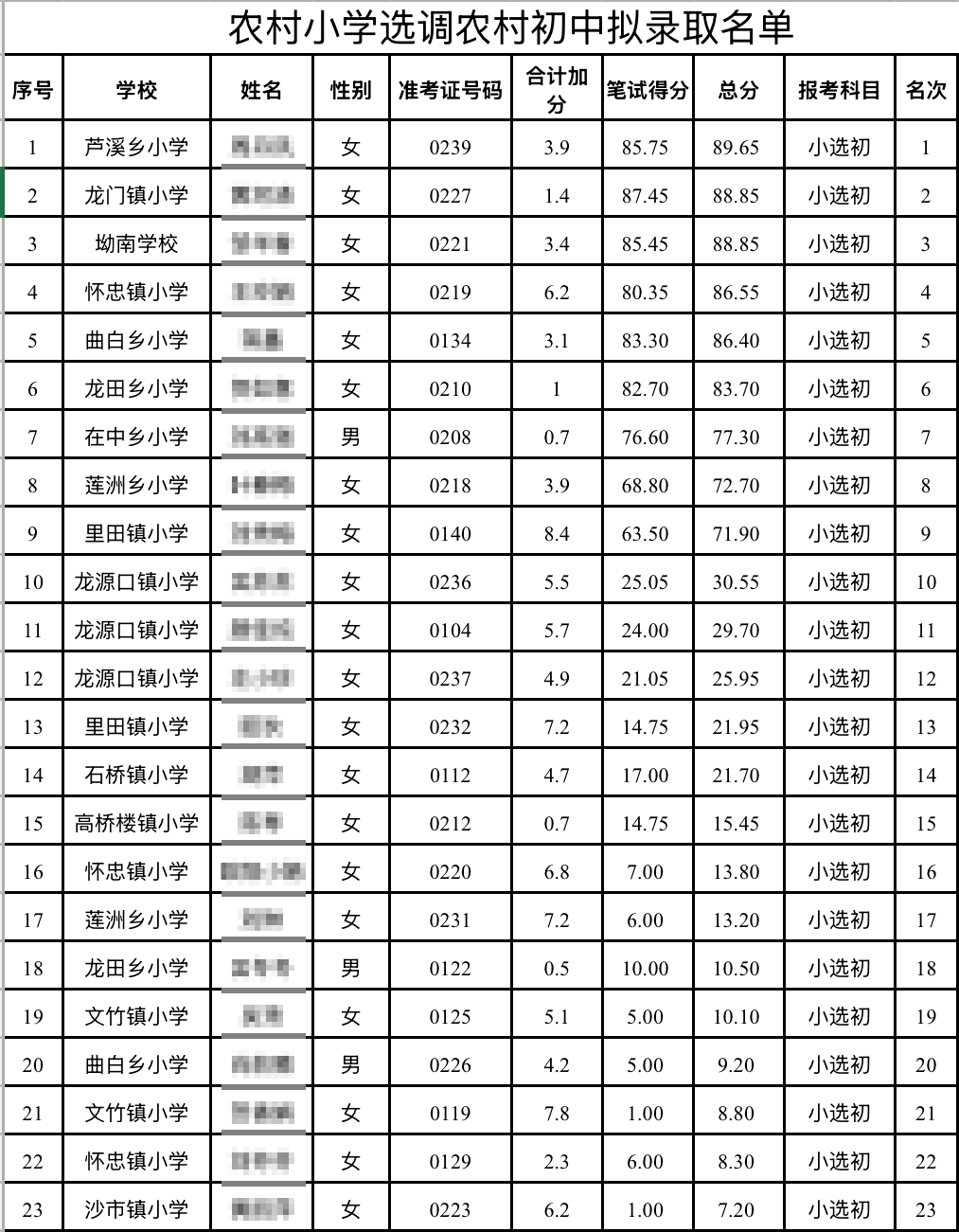 如何注册皇冠足球代理_“成绩10分以下如何注册皇冠足球代理，被录取为初中老师”，官方连夜回应