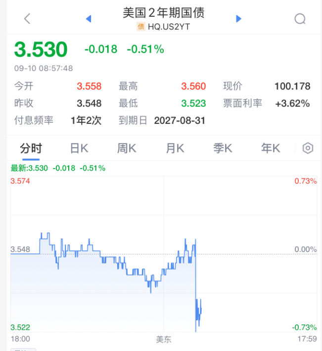 法国甲组联赛_刚刚！美联储法国甲组联赛，降息大消息！直线拉升！