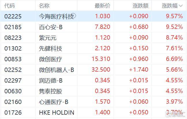 皇冠信用网代理如何注册_港股收评:三大指数齐跌皇冠信用网代理如何注册,恒科指跌1.1%,黄金股逆市大涨