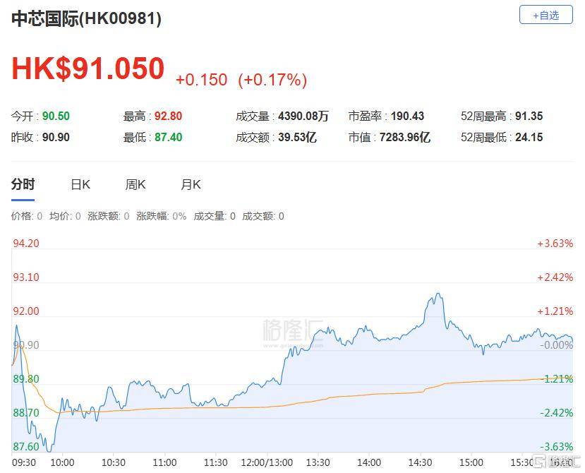 皇冠信用网代理如何注册_港股收评:三大指数齐跌皇冠信用网代理如何注册,恒科指跌1.1%,黄金股逆市大涨