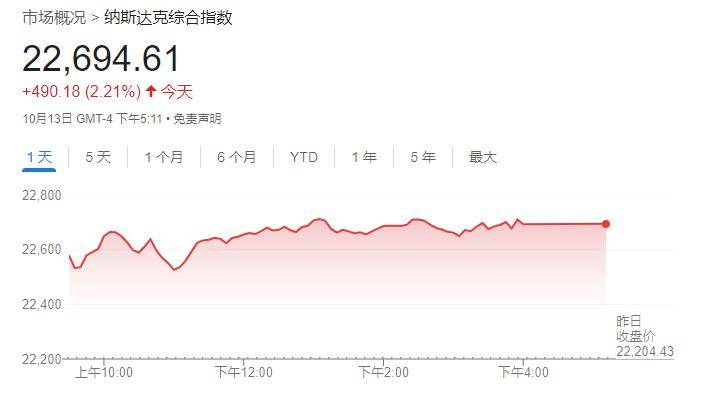 皇冠信用盘账号
_美股收盘:三大指数强势反弹 中国金龙指数涨超3%
