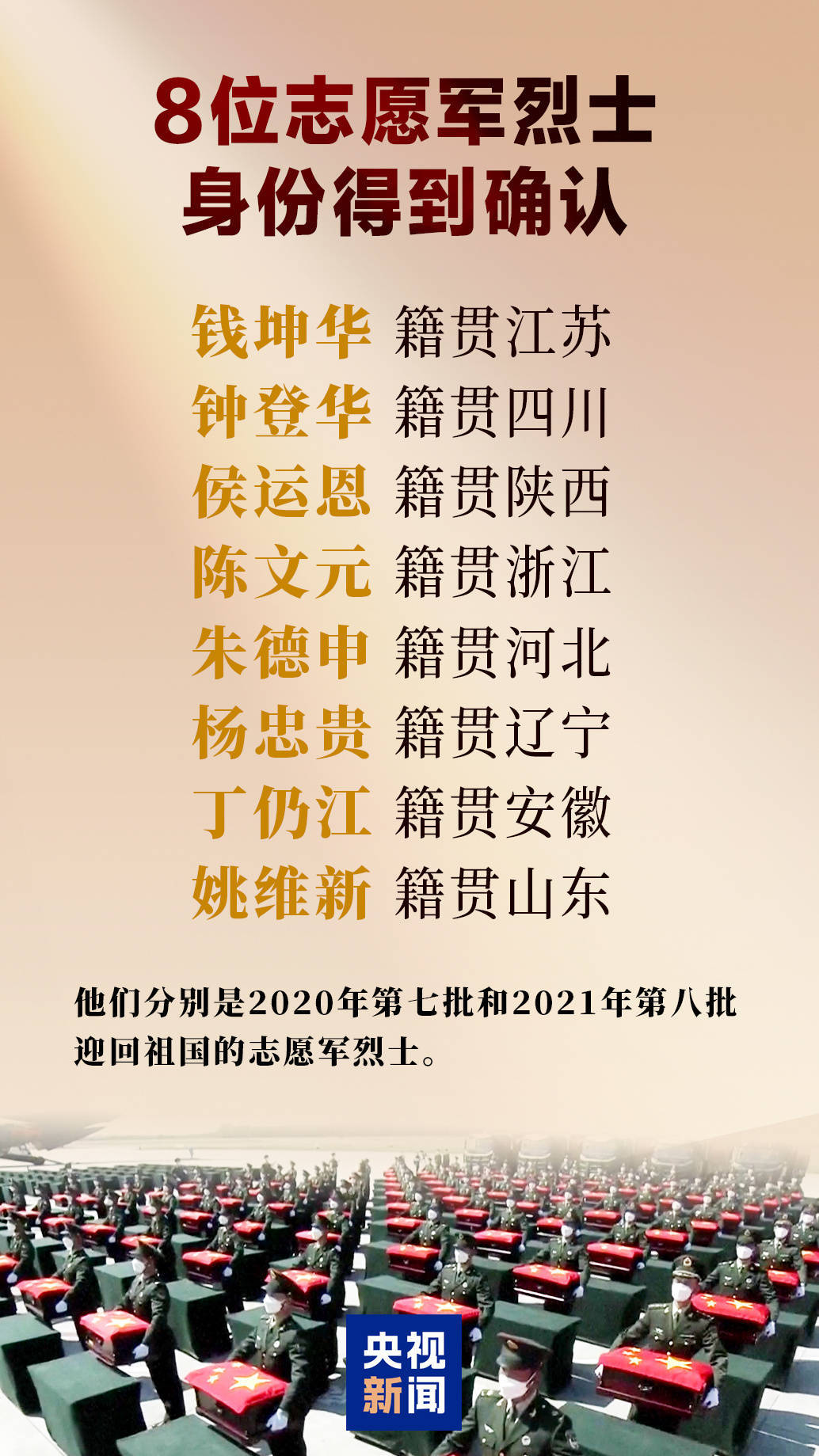 皇冠信用网代理申条件_8位志愿军烈士身份确认