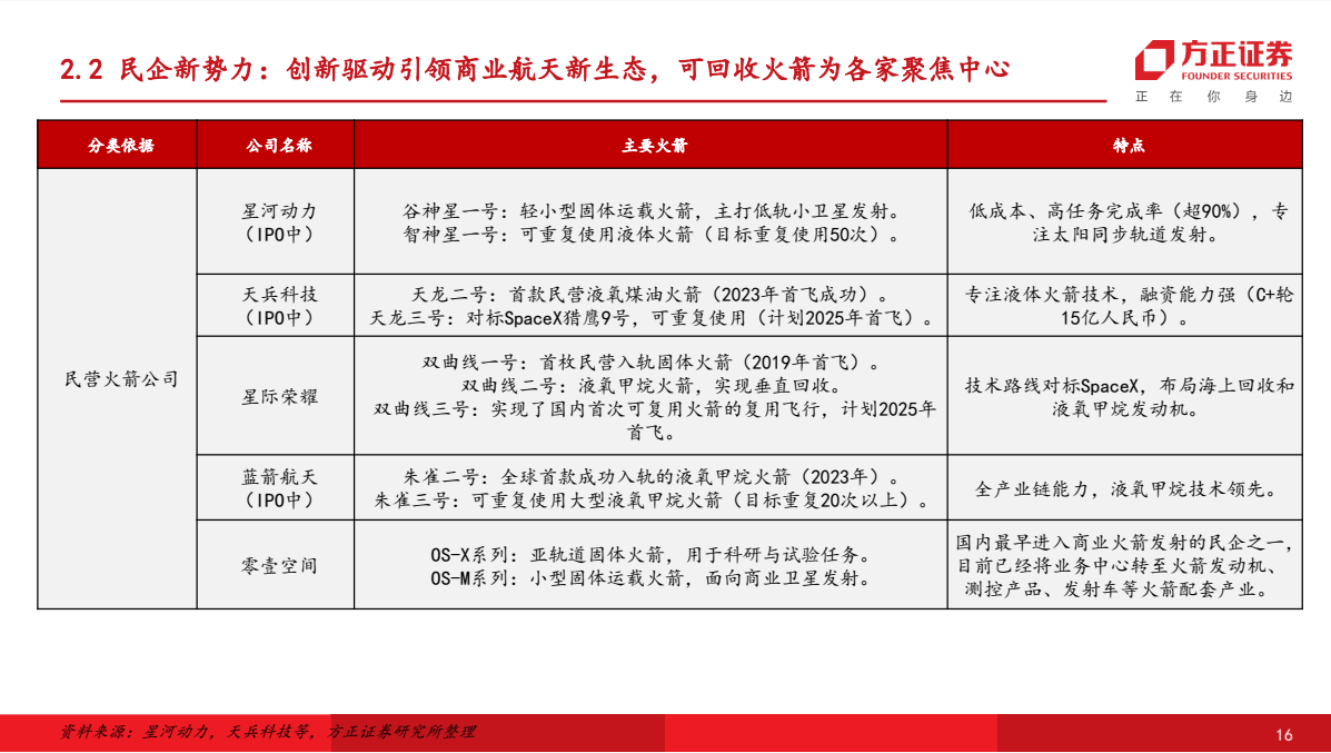足球全部比赛_朱雀升空背后足球全部比赛，谁在改写中国商业航天版图？