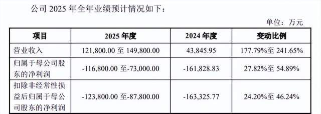 皇冠信用網代理登3_摩尔线程卖的不是显卡皇冠信用網代理登3，是A股最贵的安全门票