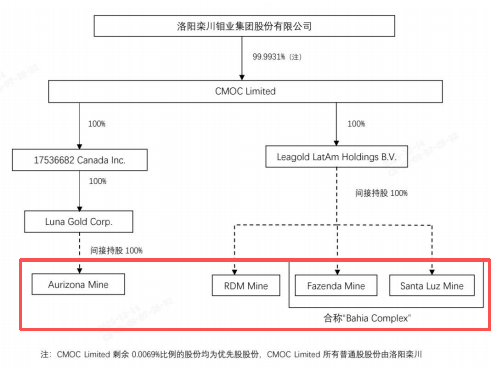 皇冠皇冠代理平台
_掏出71亿元现金皇冠皇冠代理平台
,河南巨头拿下国外四座金矿!