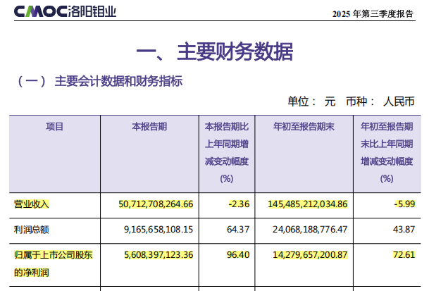 皇冠皇冠代理平台
_掏出71亿元现金皇冠皇冠代理平台
,河南巨头拿下国外四座金矿!