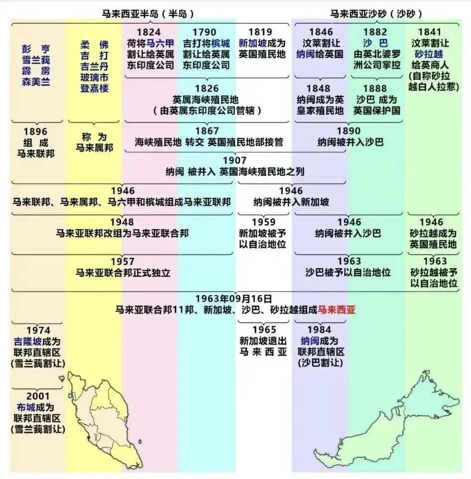 皇冠信用网登2_马来西亚华人被排挤但中文流利皇冠信用网登2,新加坡华人为何却主动抛弃中文?