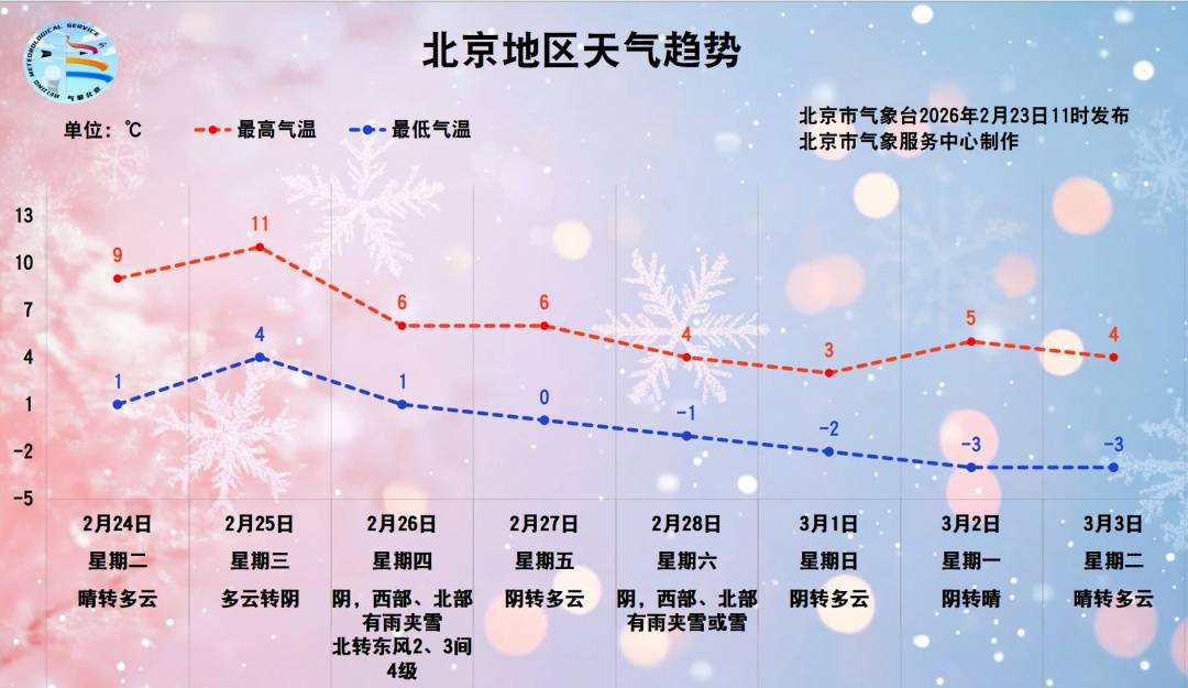皇冠如何代理
_本周上班时间有变皇冠如何代理
,明日北京尾号限行恢复,周四起降温,局地有雪