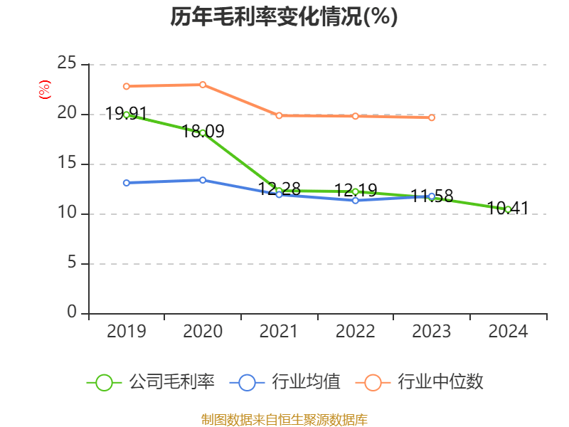 皇冠信用网登1_立讯精密:2024年净利润133.66亿元 同比增长22.03% 拟10派2元