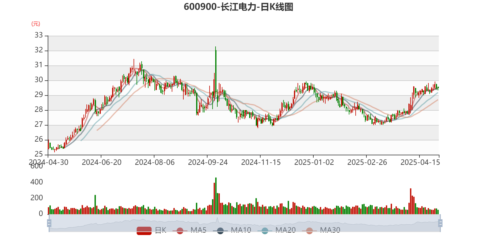 皇冠信用网会员开户申请_长江电力：2024年净利润324.96亿元 同比增长19.28% 拟10派7.33元