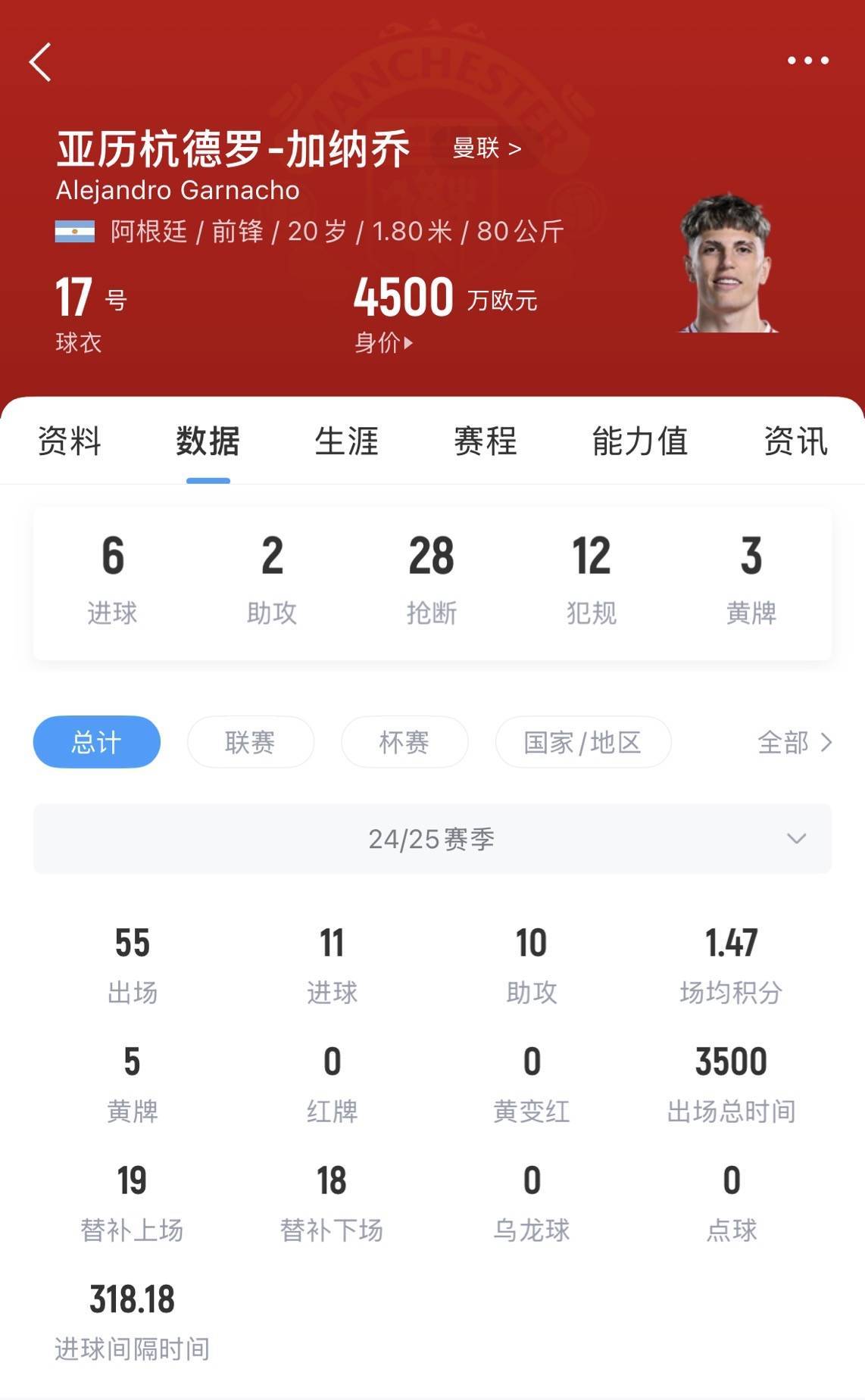 皇冠信用网去哪里弄_涨价了!英媒:曼联1月为加纳乔标价超4000万镑皇冠信用网去哪里弄,如今要价6500万