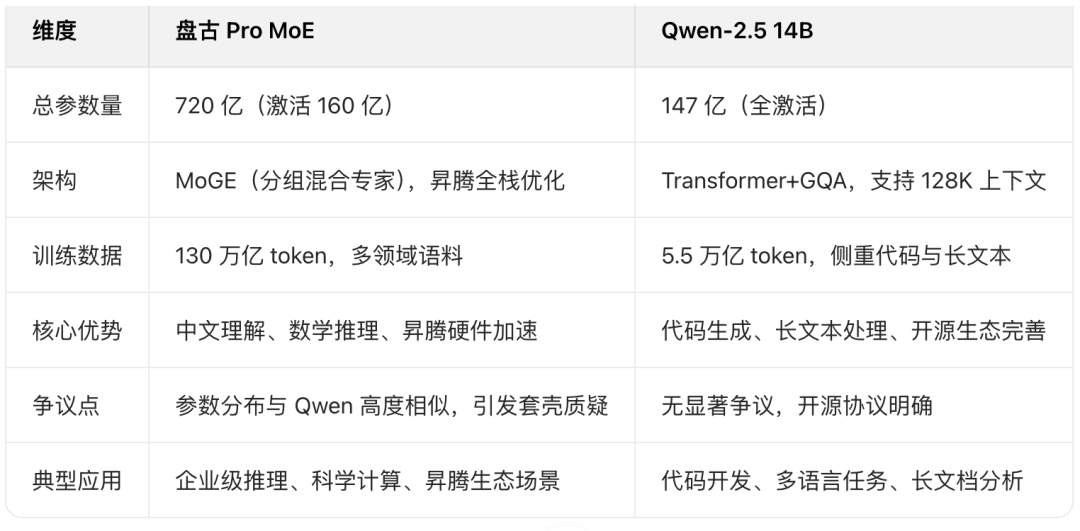 怎么申请皇冠信用網_改款DeepSeek怎么申请皇冠信用網,乱了华为心态