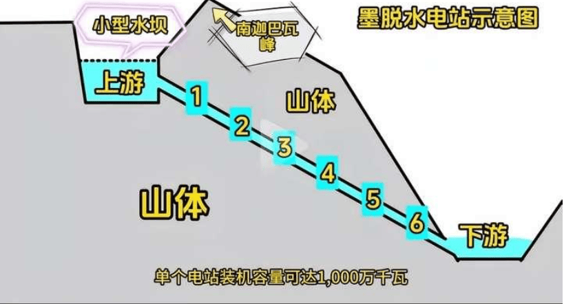 皇冠信用网网址多少
_金灿荣:印度吓坏了皇冠信用网网址多少
,雅江水电站我只能说这么多了