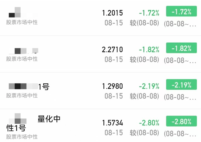 皇冠信用網代理申请
_A股大涨皇冠信用網代理申请
,私募净值却大回撤!紧急回应来了