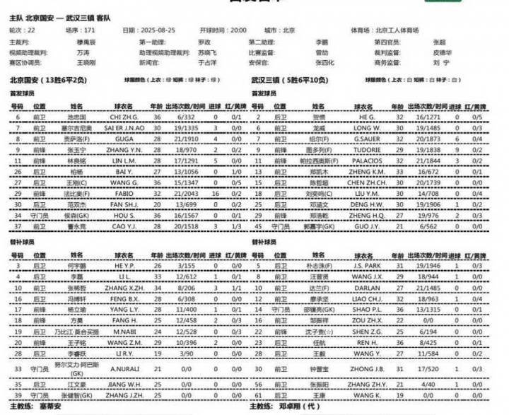 瑞士超级联赛
_国安vs三镇首发:2外援PK3外援!张玉宁、池忠国先发瑞士超级联赛
,邓涵文出战