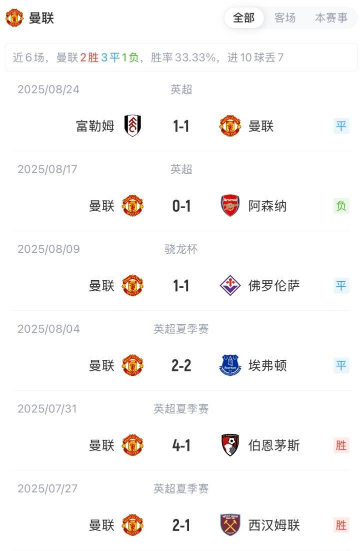 巴勒莫vs弗洛西诺尼_联赛杯-曼联vs格林斯比首发：舍什科、梅努先发巴勒莫vs弗洛西诺尼，库尼亚出战