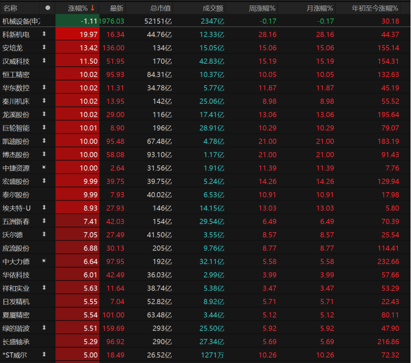 波多黎各职业女子篮球联赛_A股回调波多黎各职业女子篮球联赛！原因为何？