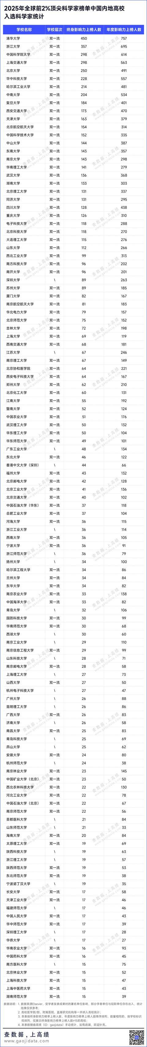 皇冠信用盘如何注册_2025全球前2%顶尖科学家榜单发布皇冠信用盘如何注册！深圳数百名学者上榜