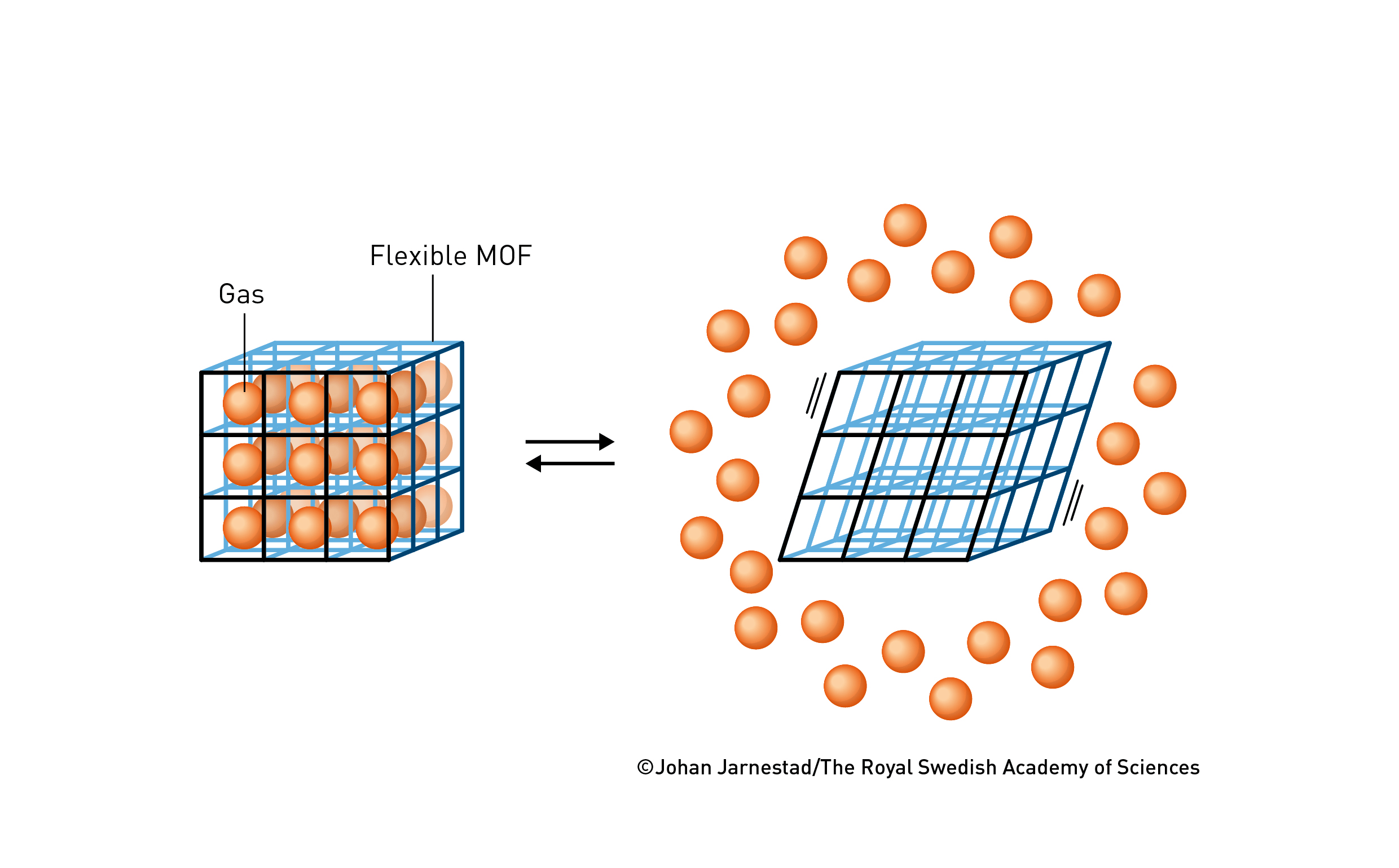 皇冠体育App下载_三名科学家获2025诺贝尔化学奖：皇冠体育App下载他们让沙漠空气也能“榨”出水