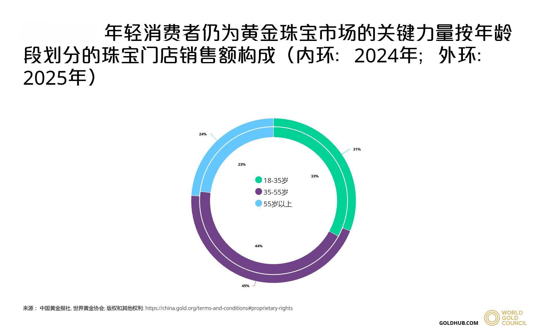 皇冠信用网出租代理_武汉一教授每年强制自己定投100克黄金皇冠信用网出租代理，最高收益近四倍