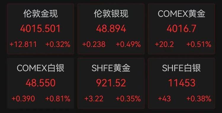 皇冠信用網平台出租_9280元转眼涨到了10218元皇冠信用網平台出租，多个品牌投资金条下架或上调售价