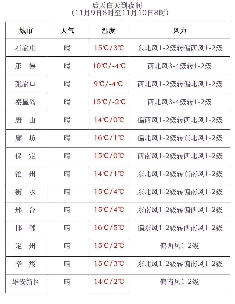 皇冠体育App下载_石家庄下雪了！河北将迎中到大雪皇冠体育App下载，未来三天……