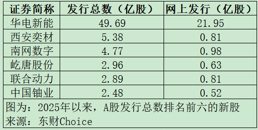 皇冠球网怎么做代理_“高中签率”新股皇冠球网怎么做代理，又来了！
