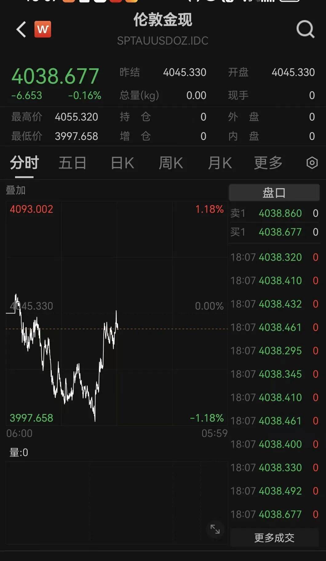 皇冠信用网去哪里弄_刚刚！金价皇冠信用网去哪里弄，大逆转！美联储，降息大消息！