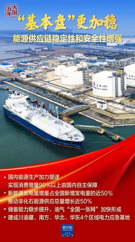 皇冠信用網会员开户
_大国五年|逐“绿”向“新”皇冠信用網会员开户
,塞北的风点亮湾区的灯!