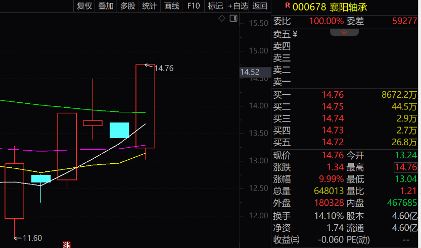 皇冠welcome注册账号_“拉个涨停吧皇冠welcome注册账号，孩子重病钱不够了”，股民发帖次日公司真的涨停了！是否涉嫌操纵股价？