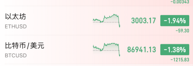 皇冠信用盘代理_今夜皇冠信用盘代理，跳水！美联储主席，重大突发