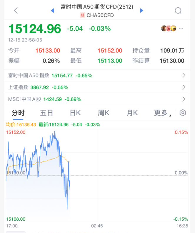 皇冠信用盘代理_今夜皇冠信用盘代理，跳水！美联储主席，重大突发