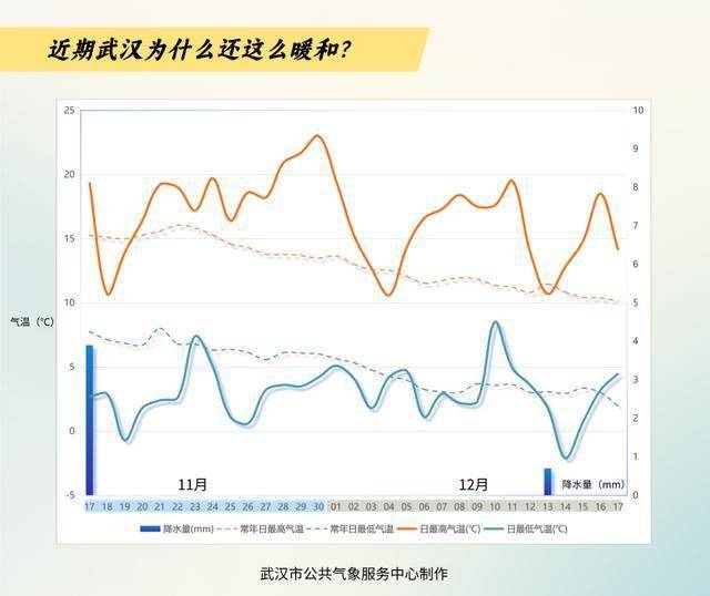 皇冠登3代理申请
_-9℃皇冠登3代理申请
!武汉今冬有多冷?最新预测