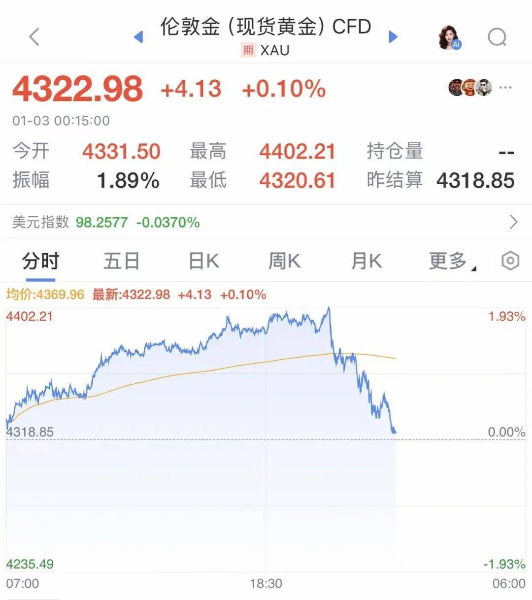 皇冠信用网登1_深夜突发皇冠信用网登1,金价突变!人民币拉升,中国资产大爆发