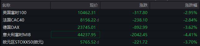 皇冠信用网在线开户 _恐慌飙升！重挫超2000点皇冠信用网在线开户 ，欧美股市暴跌