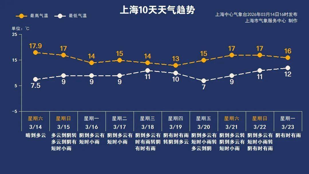 皇冠信用盘需要押金吗 _已确认！明晚开始皇冠信用盘需要押金吗 ，持续影响上海一眼看不到头…